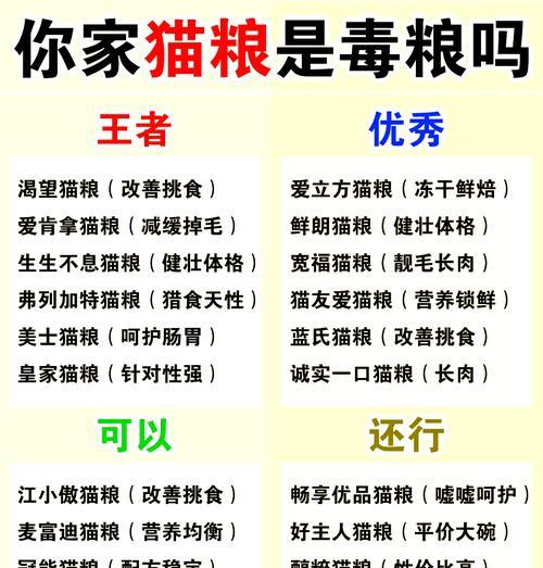 猫舍为什么卖猫粮呢？猫粮销售背后的逻辑是什么？