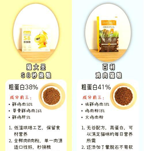 猫粮为何变得不油腻？是配方改变了吗？