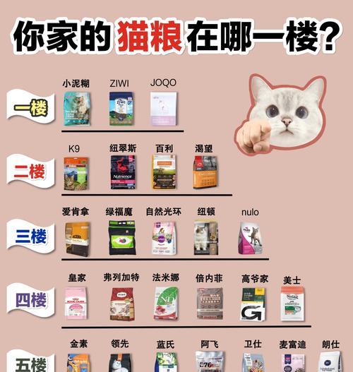 哪种口味的猫粮不上火又好吃？如何选择适合的口味？