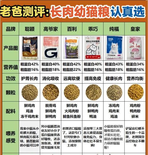 联邦宠儿猫粮档次如何？适合哪些类型的猫咪？
