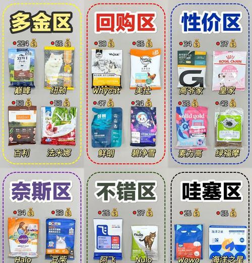 猫粮中纤维素含量为何重要？高纤维素猫粮对猫咪有何益处？