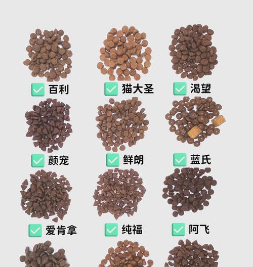 两只猫共享同一种猫粮需要注意什么？如何平衡它们的营养需求？