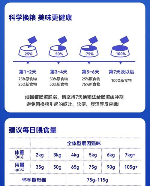 缅因猫粮是否可以频繁更换？更换猫粮的正确理由是什么？