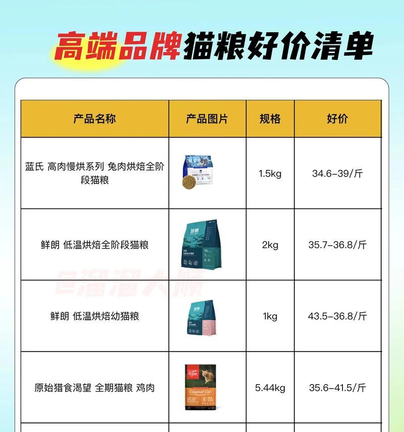 中誉公司旗下有哪些猫粮品牌？它们的特点是什么？