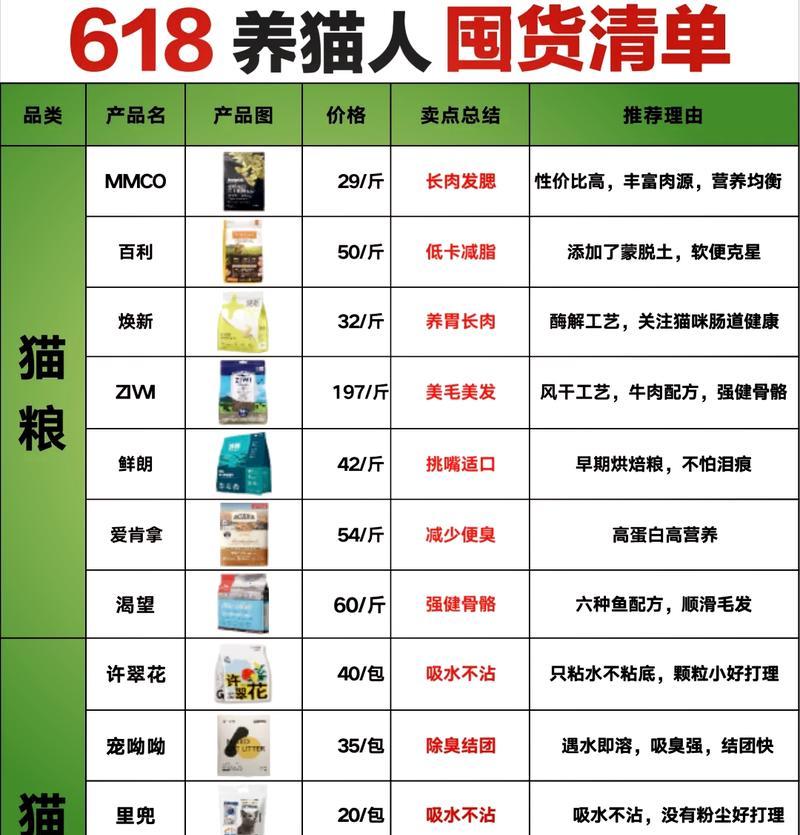 猫粮中添加沙子的目的是什么？