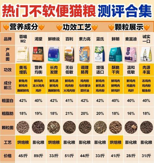猫咪吃猫粮拉稀正常吗？应该吃什么药治疗？