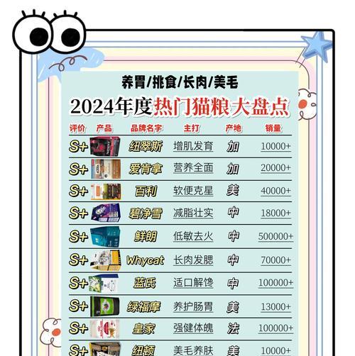 比奶思猫粮更优的选择是什么？如何挑选更合适的猫粮？
