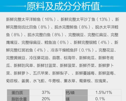 入驻猫粮旗舰店的条件是什么？需要准备哪些资料？