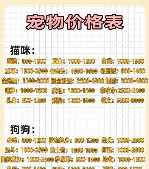 内丘宠物店雪纳瑞价格多少？猫粮用的香精是什么？