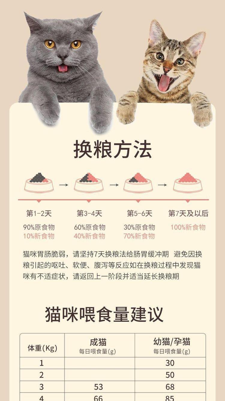在家如何喂食宠物猫最佳猫粮？有哪些推荐？