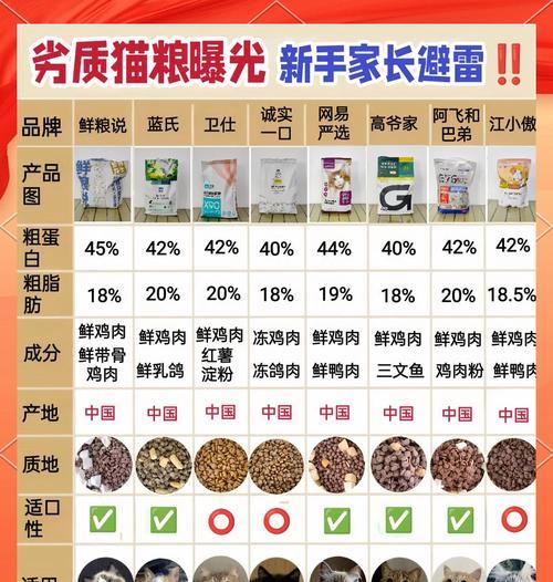 在家如何喂食宠物猫最佳猫粮？有哪些推荐？