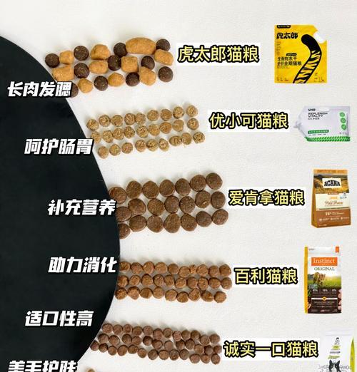 性价比高的猫粮有哪些？