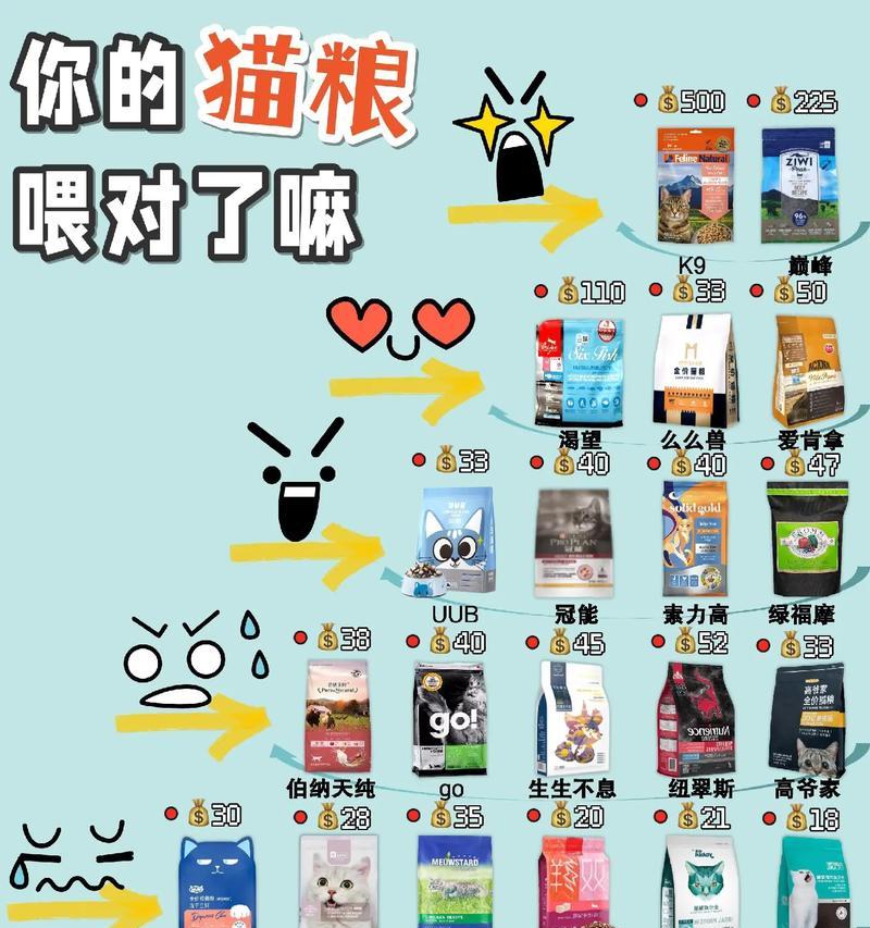 家里没有猫粮时如何快速自制猫粮？