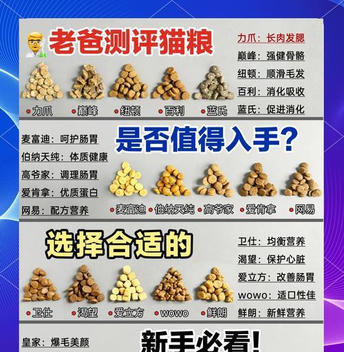如何选择优质猫粮？猫粮的挑选标准是什么？
