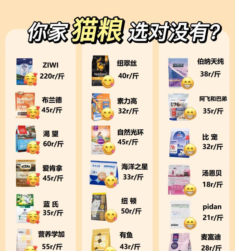 如何根据配料表挑选适合猫咪的猫粮？