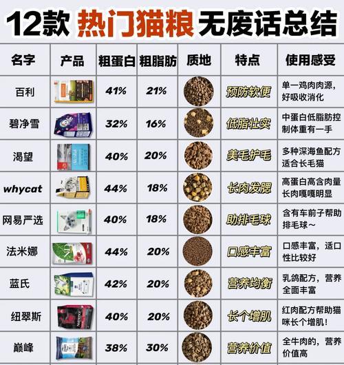 猫粮到底怎么做的好吃呢？自制猫粮有哪些健康食材推荐？