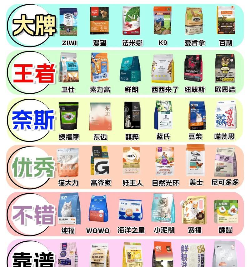 为猫咪选择优质猫粮有哪些标准？