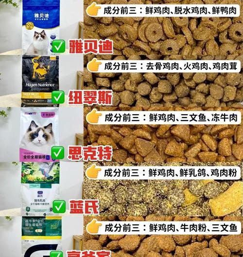 好吃又便宜的猫粮有哪些标准？如何挑选性价比高的猫粮？