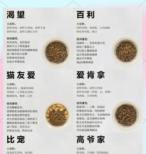 成猫与幼猫的全猫粮喂养方法是什么？