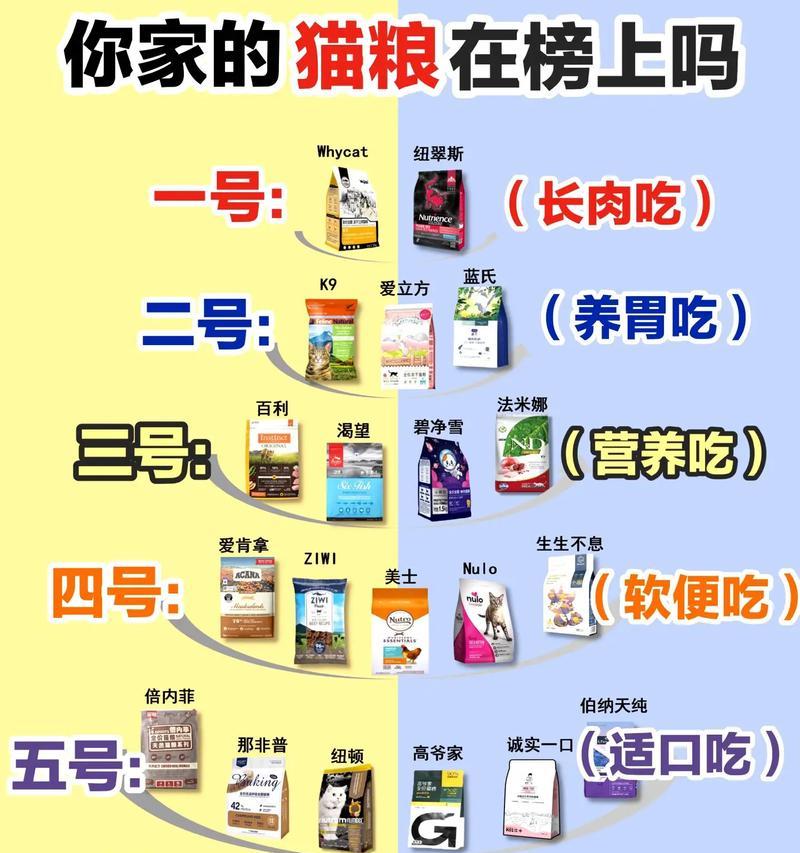 猫咪服药后食欲不振？哪种猫粮适合？