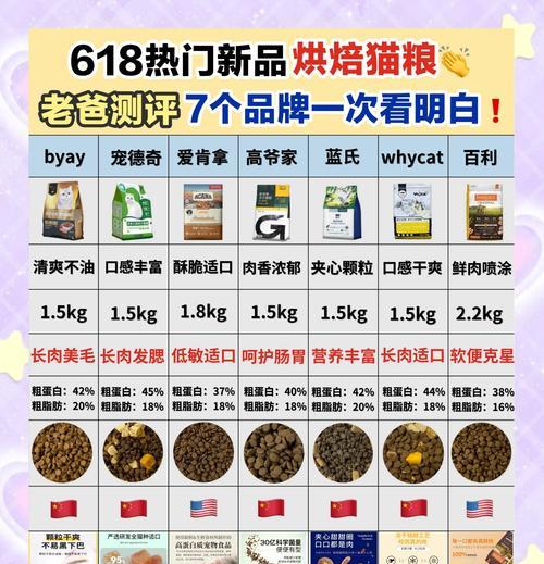 哪种猫粮有助于改善猫咪毛色？选择时应注意哪些成分？