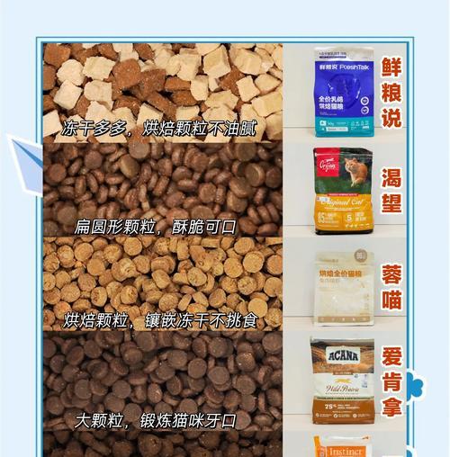 哪种猫粮能让猫快速增重？