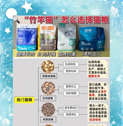 猫粮新鲜日期怎么看？如何辨别猫粮的新鲜程度？