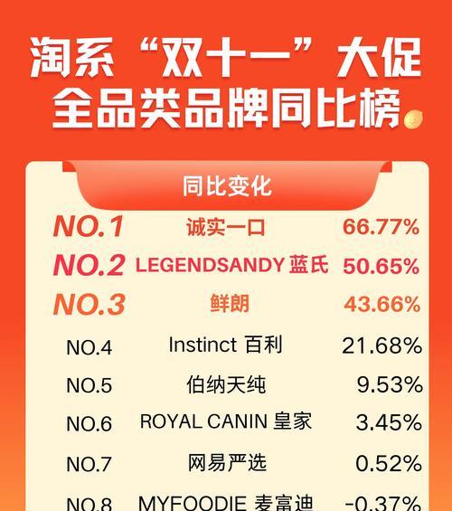 猫粮品牌为何纷纷倒闭？猫粮行业现状及原因是什么？