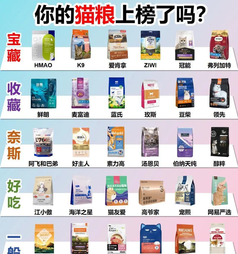 猫粮品牌为何纷纷倒闭？猫粮行业现状及原因是什么？