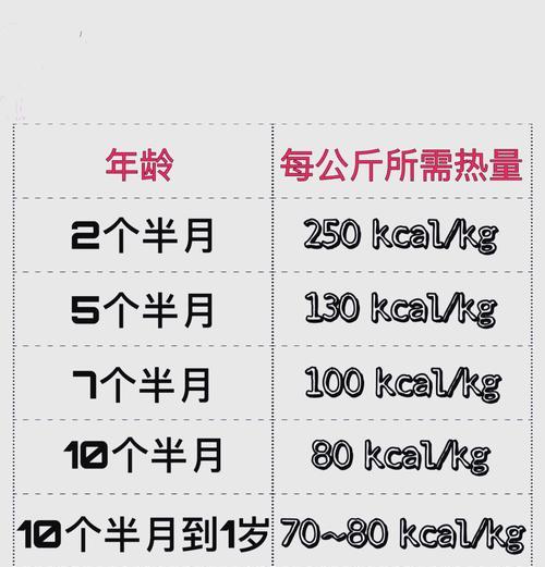 1岁小猫能吃湿猫粮吗？湿猫粮对小猫的影响是什么？