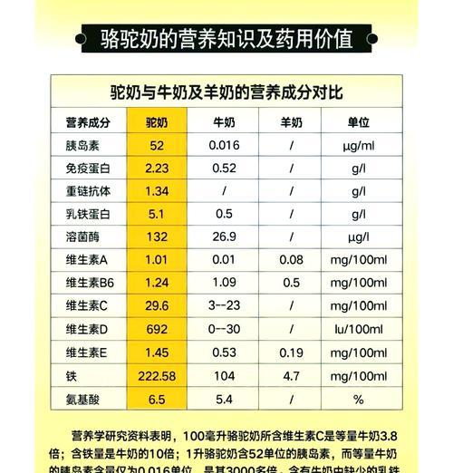 羊驼产仔后如何判断奶水是否充足？观察哪些迹象？