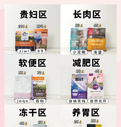 现在购买猫粮有哪些新方法？