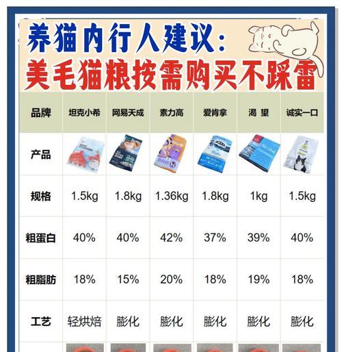 湿猫粮导致猫毛排出问题应如何解决？