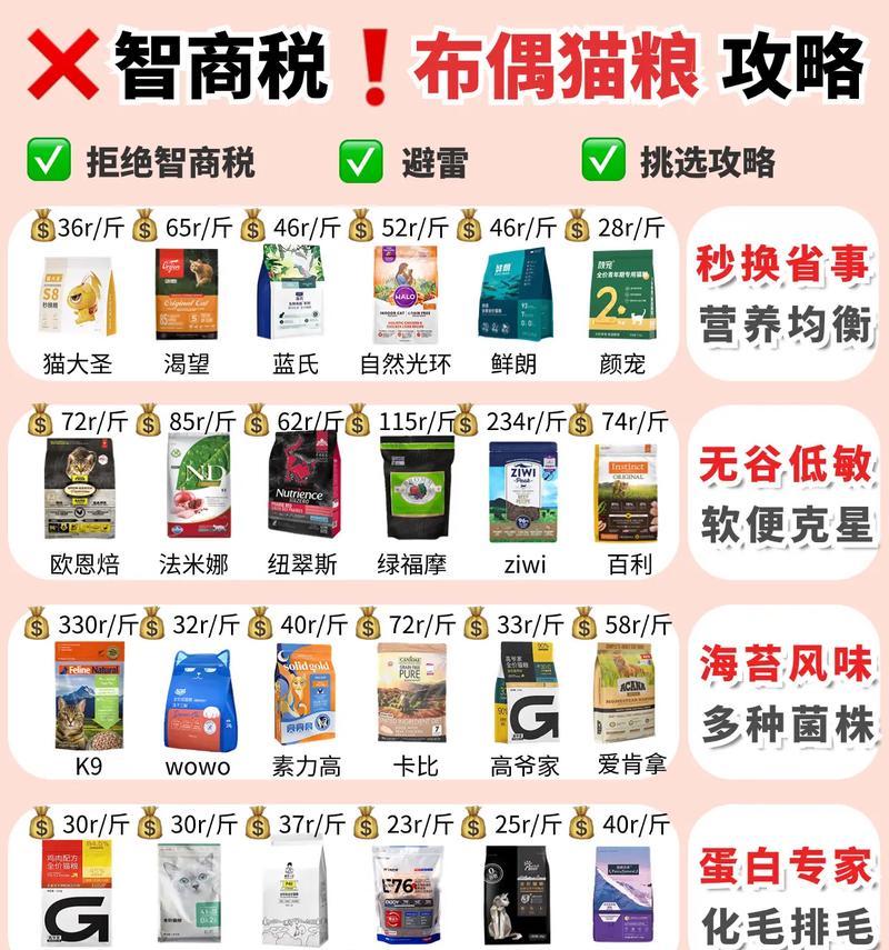 布偶猫心脏健康猫粮的喂食建议？