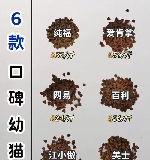 原始兽猫粮是烘培粮吗？它有什么特别之处？