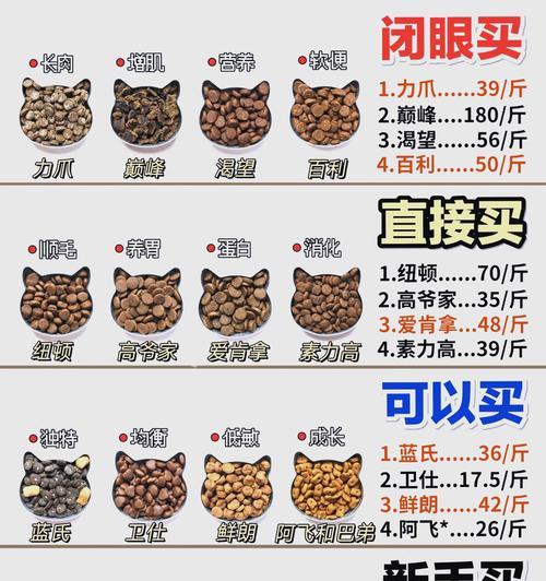 猫粮开封后如何正确封闭保存？