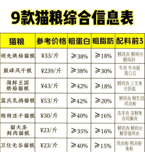 猫粮断货时猫咪吃什么？有哪些食物可以替代猫粮？