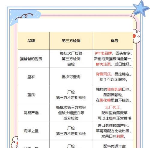 如何鉴别猫咪猫粮的真伪？购买猫粮时应如何避免假货？