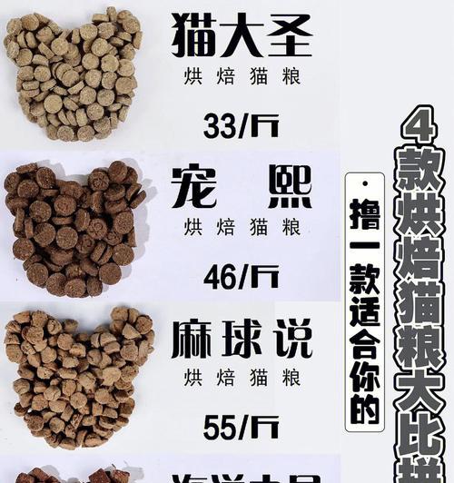 大吉吃的什么猫粮？大吉猫粮的品牌和成分分析是什么？