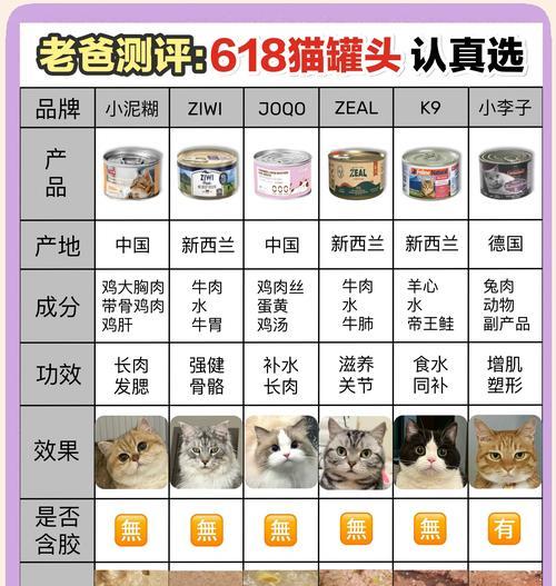 受潮猫粮罐头如何回收？有哪些正确的处理方法？