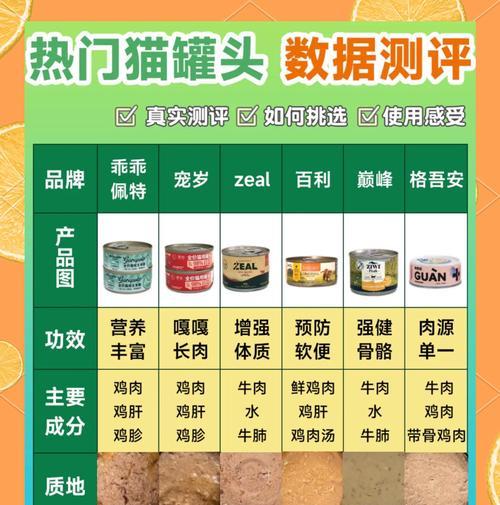 受潮猫粮罐头如何回收？有哪些正确的处理方法？