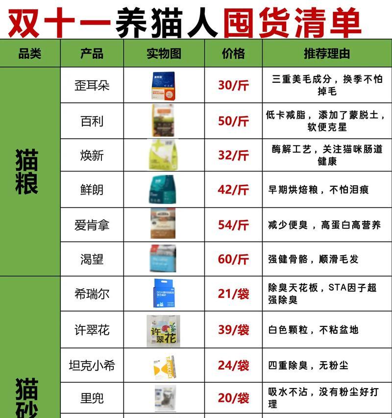 多猫家庭猫砂猫粮如何合理放置？
