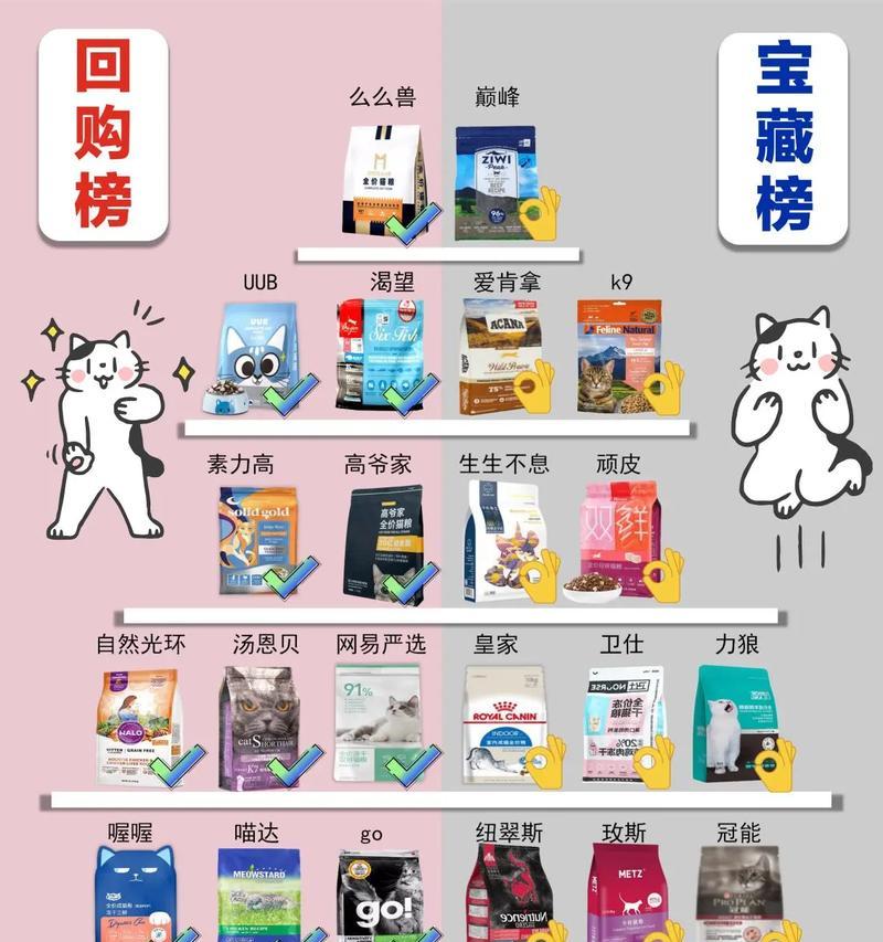 寻找性价比高的猫粮品牌？哪些品牌值得推荐？