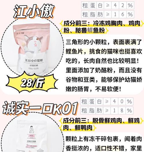 如何辨别牛油果猫粮的真伪？牛油果猫粮的真假如何判断？