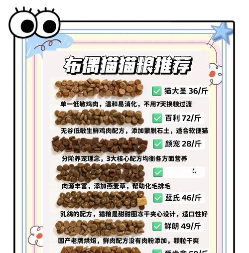 布偶猫可以随意换猫粮吗？为什么羊驼都喜欢嗯嗯？