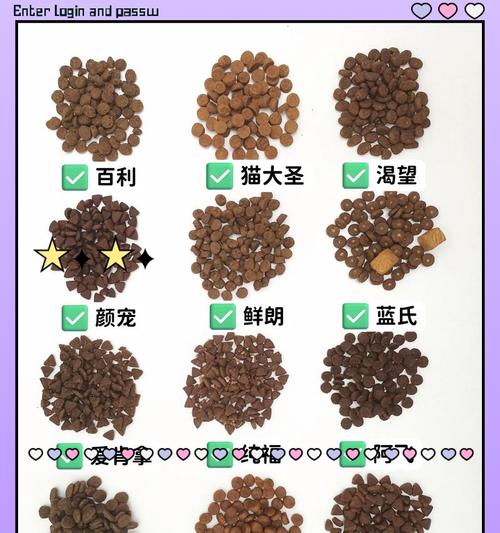 不食用猫粮的猫是什么品种？有何特殊习性？