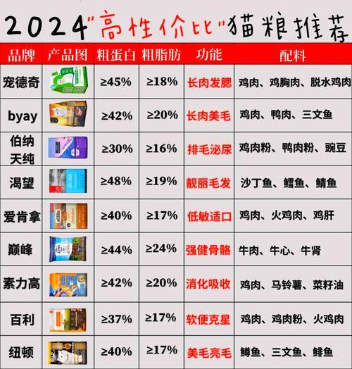 四个月大的德文猫猫粮喂食指南是什么？有哪些要点？