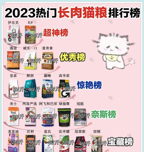 如何计算猫粮的性价比？
