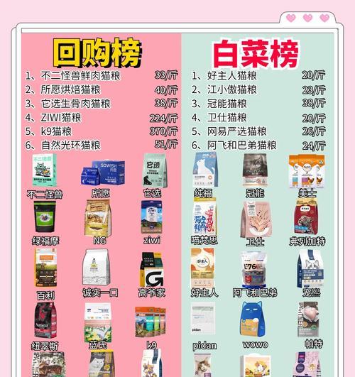 猫舍半价换猫粮怎么办啊？如何处理这种情况？