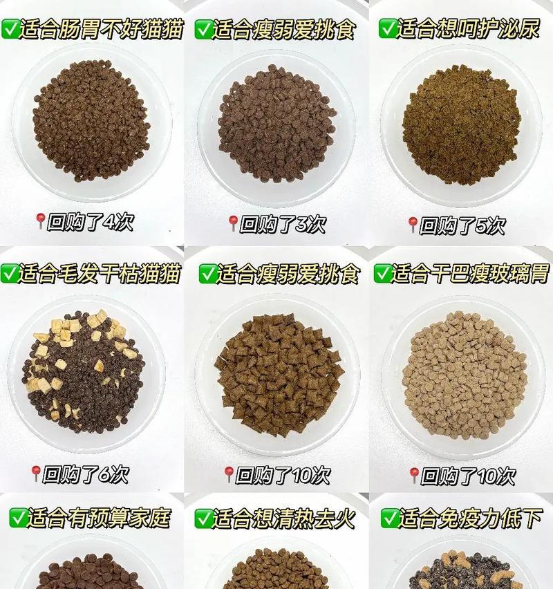 如何辨别猫粮的真伪？假猫粮有哪些特征？